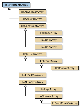 Inheritance Graphs